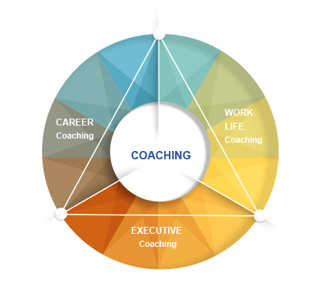 Leadership Coaching Consultant Company - The Rockford Group